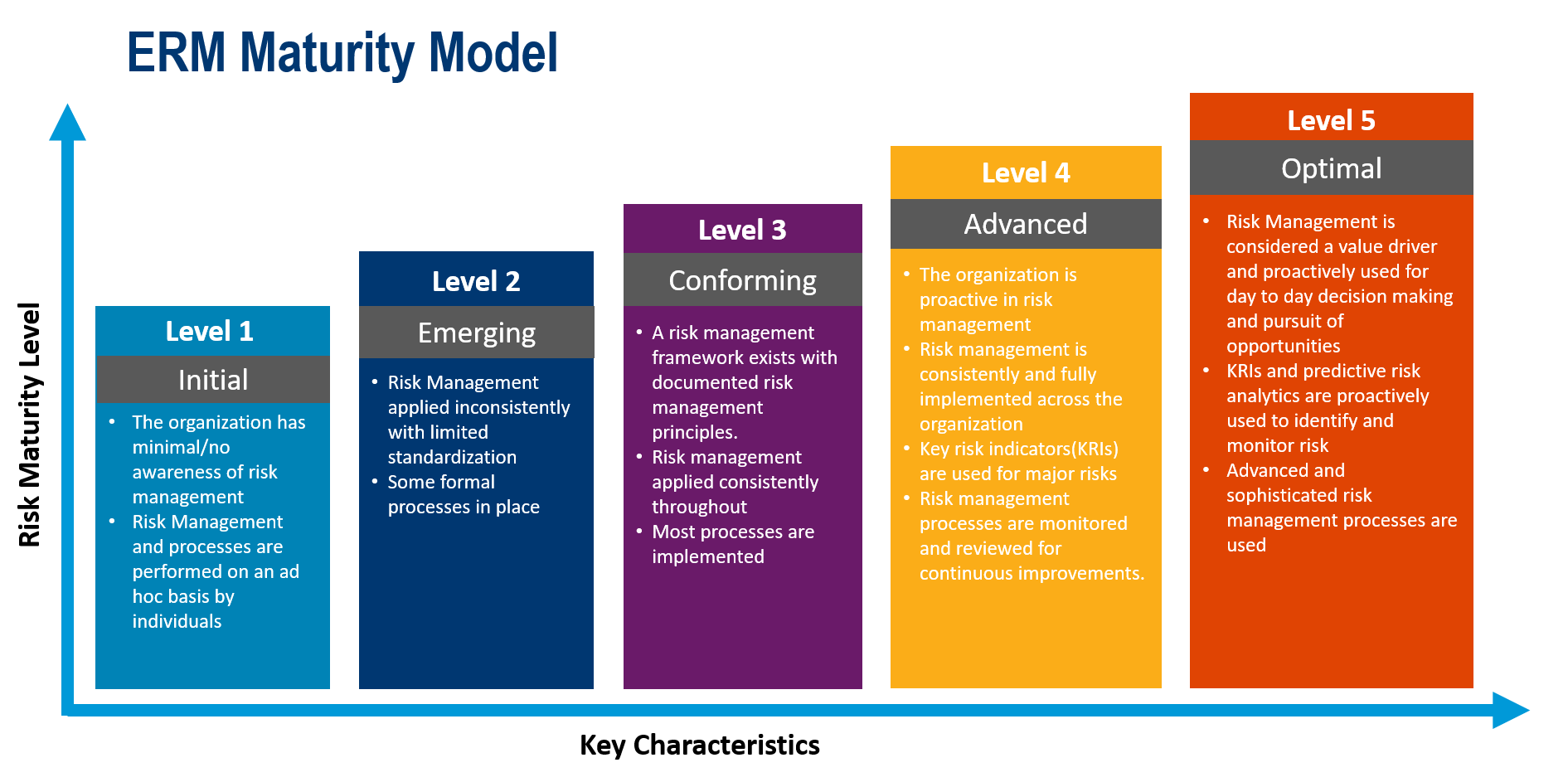 risk-management-maturity-model-powerpoint-my-xxx-hot-girl