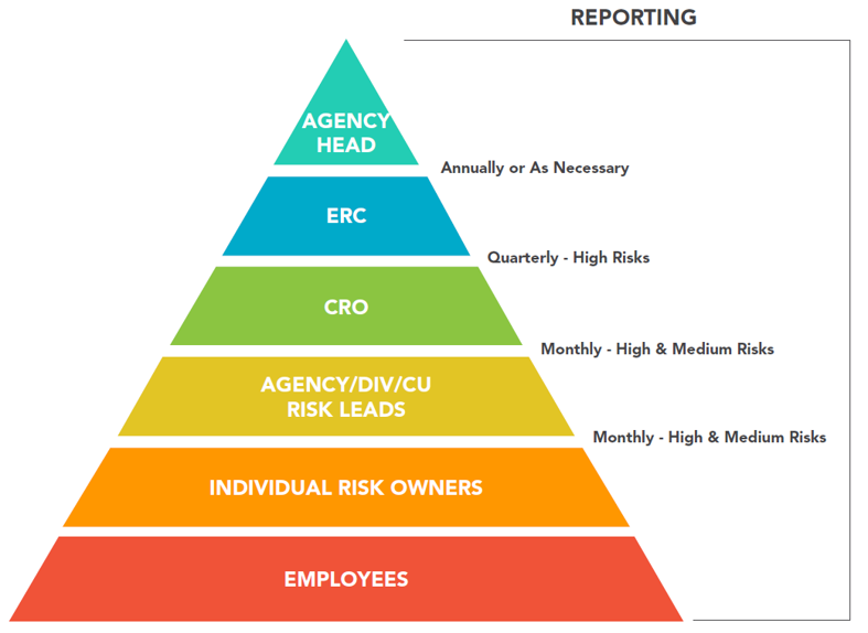 Building Your Agencys Erm Framework And Measuring Maturity Morganfranklin Consulting 